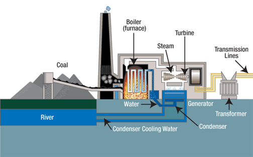 GEOS 24705 / ENST 24705. Energy: Science, Technology, and Human Usage